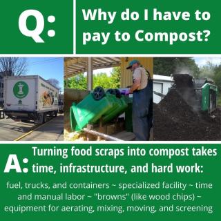Why do I pay for food waste 