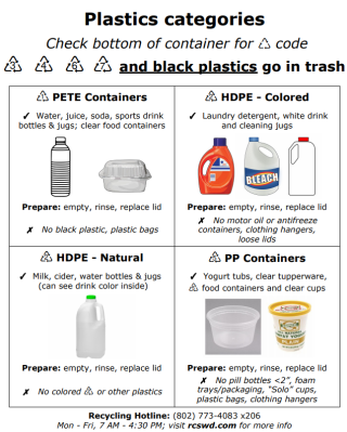 recycle 
